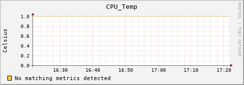 calypso23 CPU_Temp
