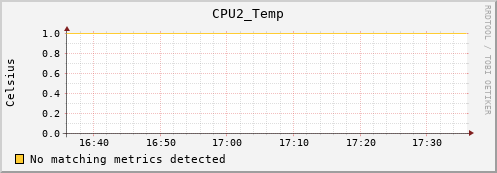 calypso24 CPU2_Temp