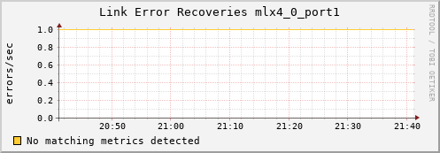 calypso24 ib_link_error_recovery_mlx4_0_port1