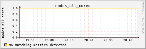calypso24 nodes_all_cores