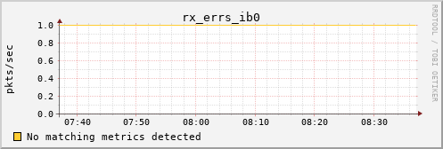 calypso24 rx_errs_ib0