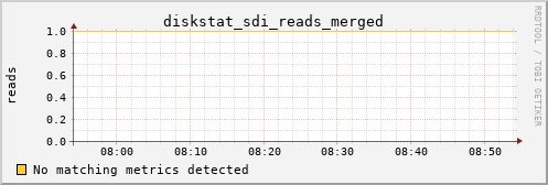 calypso24 diskstat_sdi_reads_merged