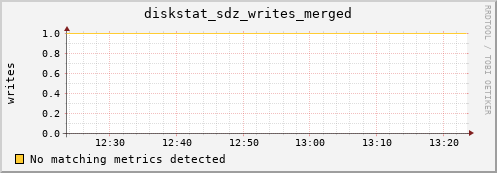 calypso24 diskstat_sdz_writes_merged