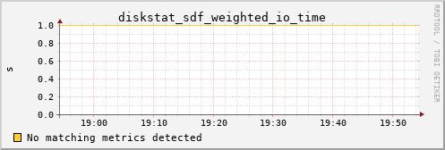 calypso24 diskstat_sdf_weighted_io_time