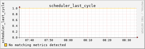 calypso24 scheduler_last_cycle