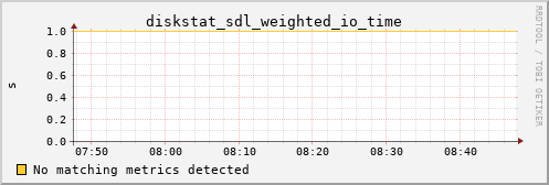 calypso24 diskstat_sdl_weighted_io_time
