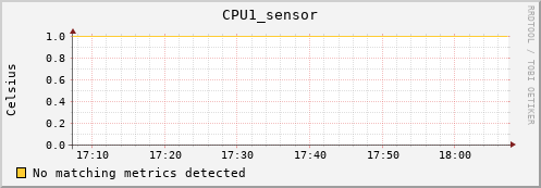calypso25 CPU1_sensor