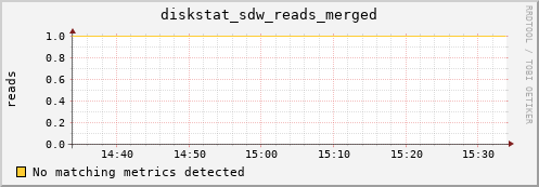 calypso25 diskstat_sdw_reads_merged