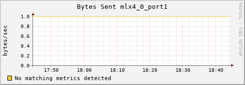 calypso25 ib_port_xmit_data_mlx4_0_port1