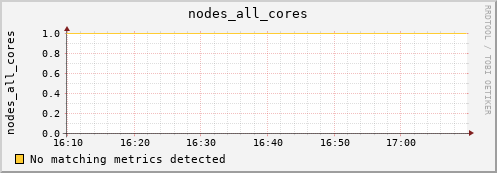 calypso25 nodes_all_cores