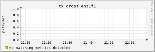 calypso25 tx_drops_ens1f1