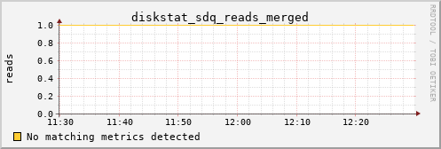 calypso25 diskstat_sdq_reads_merged