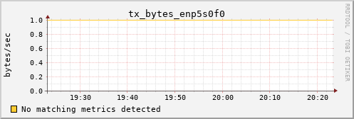 calypso25 tx_bytes_enp5s0f0