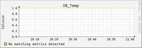 calypso25 IB_Temp