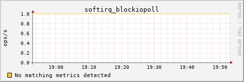 calypso26 softirq_blockiopoll