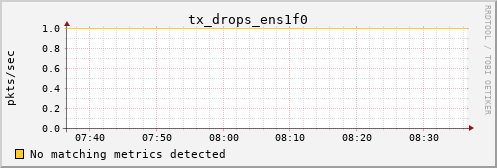 calypso26 tx_drops_ens1f0