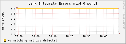 calypso26 ib_local_link_integrity_errors_mlx4_0_port1