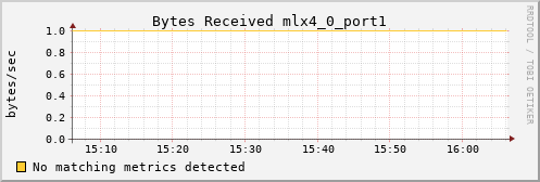 calypso26 ib_port_rcv_data_mlx4_0_port1