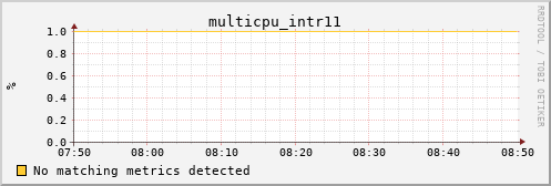 calypso26 multicpu_intr11