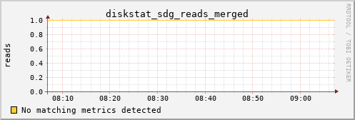 calypso26 diskstat_sdg_reads_merged