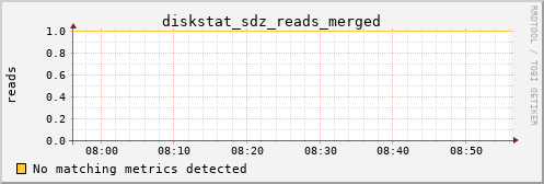 calypso26 diskstat_sdz_reads_merged