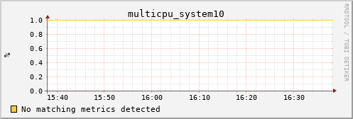 calypso26 multicpu_system10