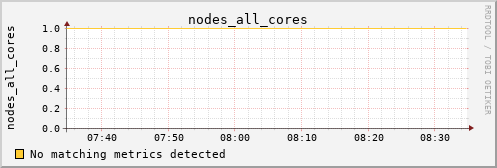 calypso26 nodes_all_cores