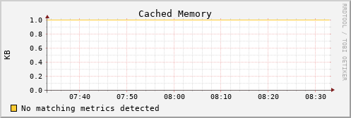 calypso26 mem_cached