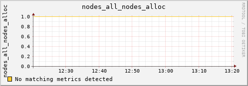 calypso26 nodes_all_nodes_alloc