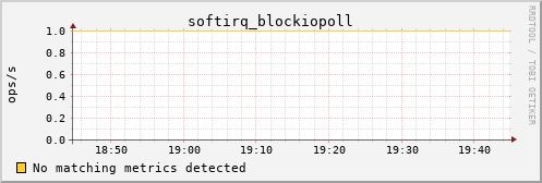 calypso27 softirq_blockiopoll