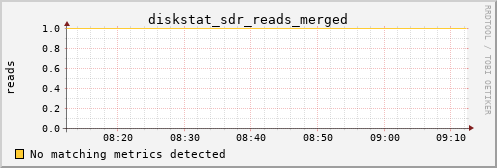 calypso27 diskstat_sdr_reads_merged