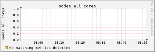 calypso27 nodes_all_cores