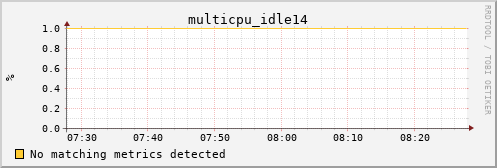 calypso27 multicpu_idle14