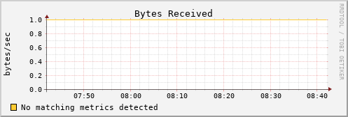 calypso27 bytes_in