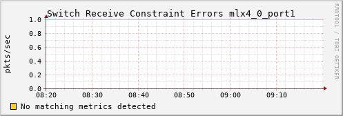 calypso28 ib_port_rcv_constraint_errors_mlx4_0_port1