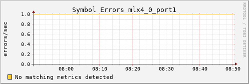 calypso28 ib_symbol_error_mlx4_0_port1