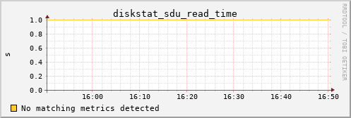 calypso28 diskstat_sdu_read_time