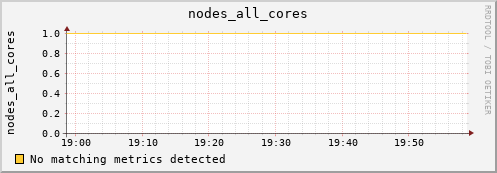 calypso28 nodes_all_cores