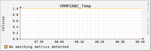 calypso28 VRMP2ABC_Temp