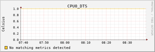 calypso28 CPU0_DTS