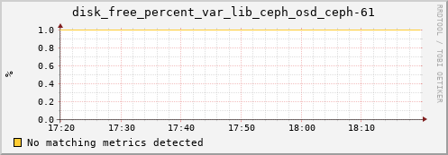 calypso29 disk_free_percent_var_lib_ceph_osd_ceph-61