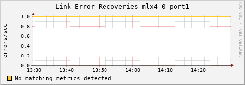 calypso29 ib_link_error_recovery_mlx4_0_port1