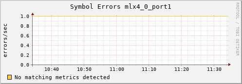calypso29 ib_symbol_error_mlx4_0_port1
