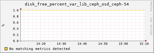 calypso29 disk_free_percent_var_lib_ceph_osd_ceph-54