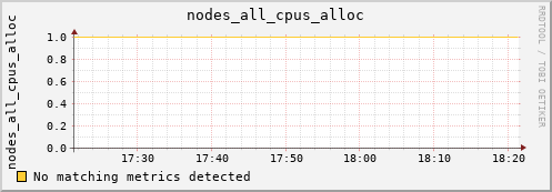 calypso29 nodes_all_cpus_alloc