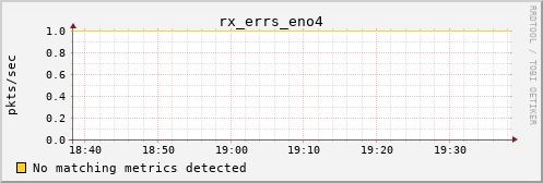 calypso30 rx_errs_eno4