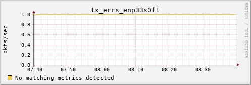 calypso30 tx_errs_enp33s0f1