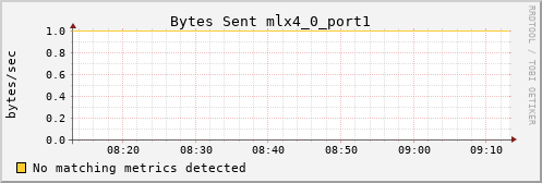 calypso30 ib_port_xmit_data_mlx4_0_port1