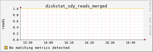 calypso30 diskstat_sdy_reads_merged