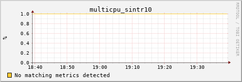 calypso30 multicpu_sintr10